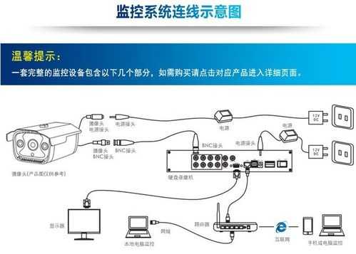 监控怎么设置网络设置（监控设备已安装好了，如何连接网络，实现网上监控）-第2张图片-安保之家