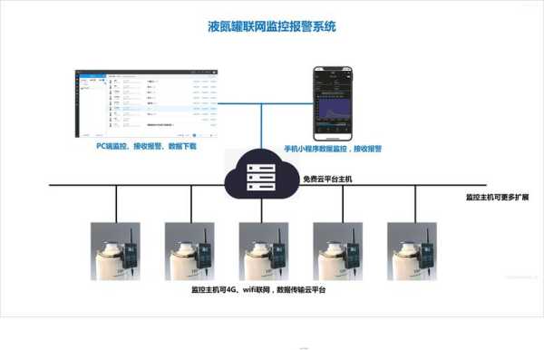 监控自动报警怎么设置（监控自动报警怎么设置的）-第3张图片-安保之家