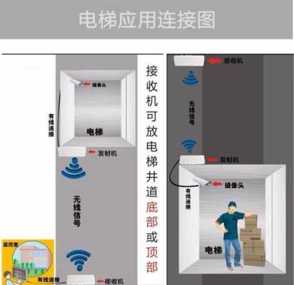 电梯里装监控怎么布线（电梯里的灯是怎么布线的）-第3张图片-安保之家