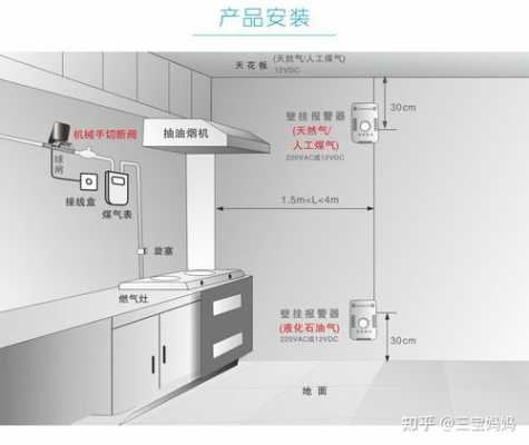 燃气报警器怎么使用（辰安燃气报警器怎么使用）-第1张图片-安保之家