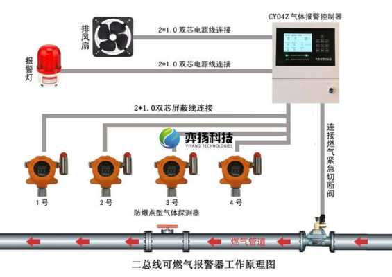 燃气报警器怎么使用（辰安燃气报警器怎么使用）-第2张图片-安保之家