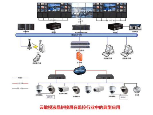 监控拼接屏怎么设置接入方式，网络监控怎么上拼接屏幕-第2张图片-安保之家