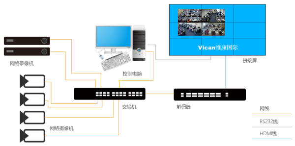 监控拼接屏怎么设置接入方式，网络监控怎么上拼接屏幕-第1张图片-安保之家