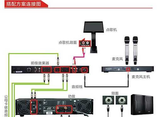 音频分配器连接方法，音频分配器怎么接线-第2张图片-安保之家