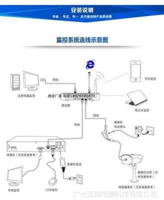 怎么做到监控断网断电，摄像头监控怎么切断回放-第2张图片-安保之家