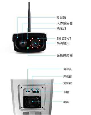 怎么做到监控断网断电，摄像头监控怎么切断回放-第1张图片-安保之家