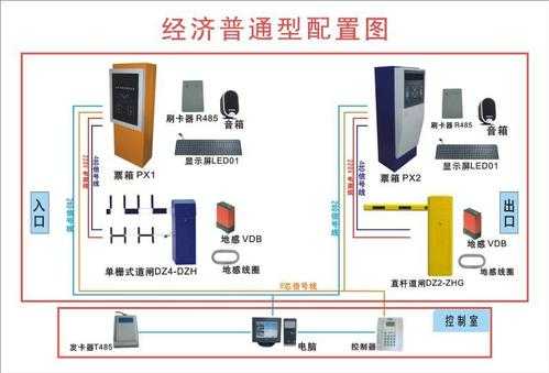 智能停车系统怎么弄（红门道闸调试说明书）-第2张图片-安保之家