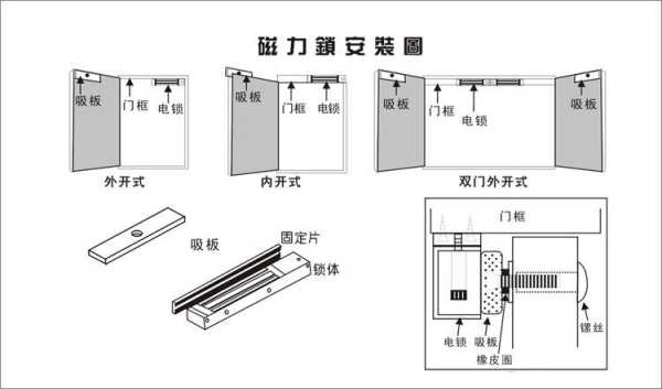 电磁锁怎么安装方法（电磁锁怎么安装电磁锁安装方法）-第1张图片-安保之家