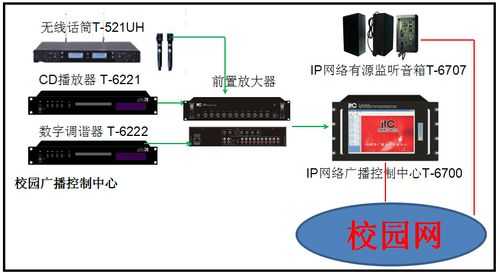 广播线正确接法，公共广播设备怎么连接手机-第3张图片-安保之家