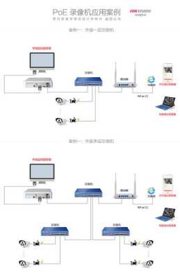 怎么安装和调试网络硬盘录像机，网络录像机怎么调试画面-第3张图片-安保之家