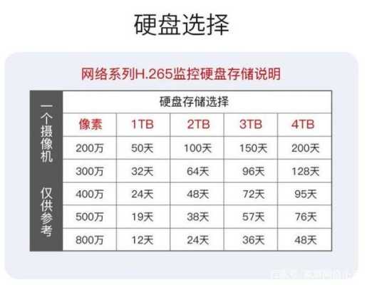 怎么计算监控存储容量（监控内存容量是什么意思）-第3张图片-安保之家