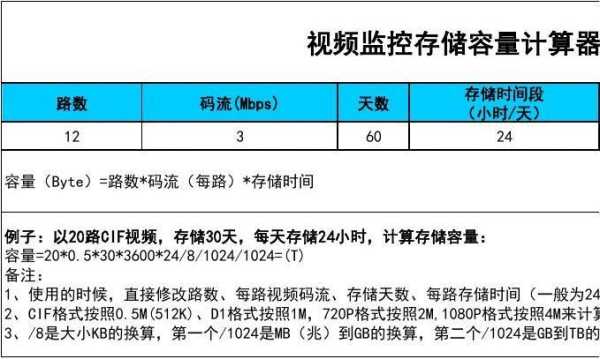 怎么计算监控存储容量（监控内存容量是什么意思）-第2张图片-安保之家