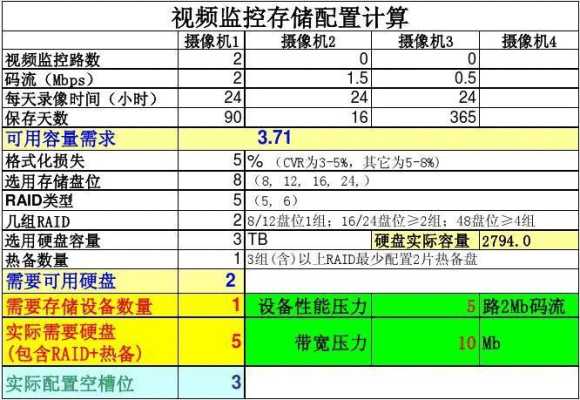 怎么计算监控存储容量（监控内存容量是什么意思）-第1张图片-安保之家