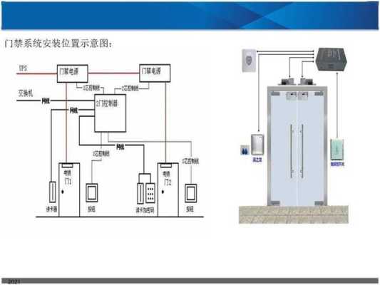 门禁系统停电怎么办（门禁系统停电怎么办啊）-第2张图片-安保之家