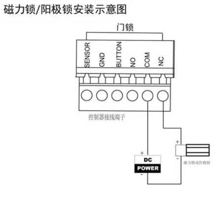 海康威视门禁怎么设置（海康门禁怎么接线）-第3张图片-安保之家