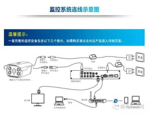 家里怎么安装监控器（家里怎么安装监控器视频）-第2张图片-安保之家