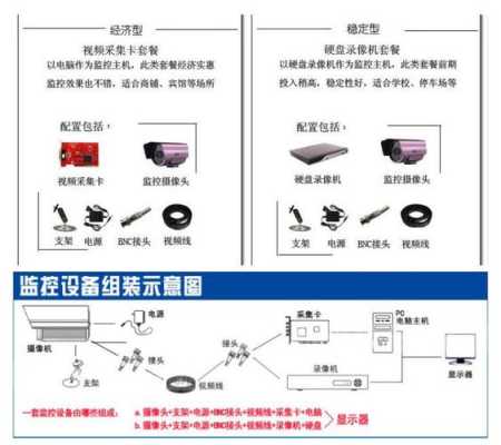 大华摄像机怎么设置（大华摄像头安装说明书和安装步骤）-第1张图片-安保之家