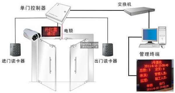 门禁显示屏怎么安装（小区门禁显示屏怎么安装）-第1张图片-安保之家