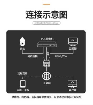 监控摄像机怎么调（摄像头如何调节画面大小）-第2张图片-安保之家