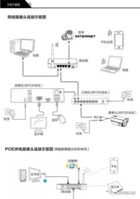 同轴摄像头怎么设置（海康同轴录像机怎么接poe摄像头）-第1张图片-安保之家