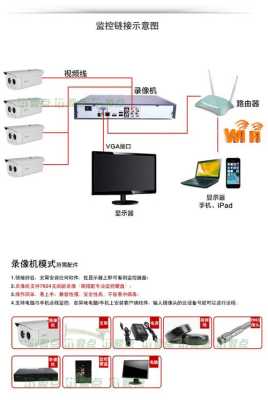 网络录像机怎么安装（大华网络硬盘录像机的安装与调试）-第1张图片-安保之家