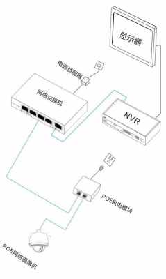 户外投影仪怎么供电，室外摄像机怎么供电的-第1张图片-安保之家