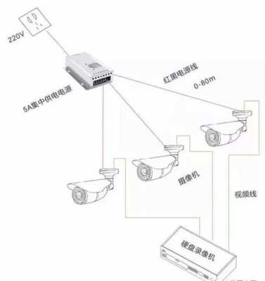 户外投影仪怎么供电，室外摄像机怎么供电的-第2张图片-安保之家