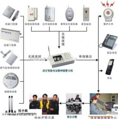 安全防盗报警怎么设置（安全防盗报警怎么设置的）-第2张图片-安保之家