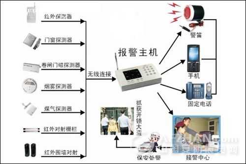 安全防盗报警怎么设置（安全防盗报警怎么设置的）-第3张图片-安保之家