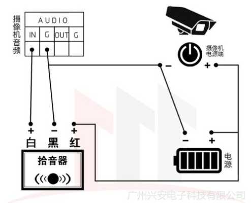 大华摄像头怎么接线（大华摄像头接线图）-第3张图片-安保之家