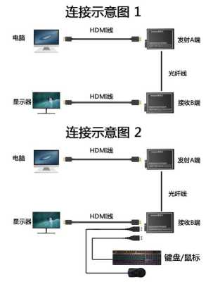 音视频光端机怎么用（音视频光端机的作用）-第3张图片-安保之家