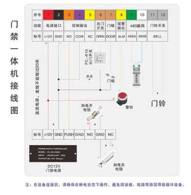 安防门禁系统怎么穿线（安防门禁系统怎么穿线安装）-第1张图片-安保之家