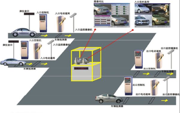 智能车库怎么停车场（智能停车库怎么停车）-第3张图片-安保之家