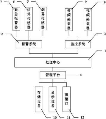 制作监控系统类招标文件需注意的几个问题，安防监控系统怎么设计的-第3张图片-安保之家