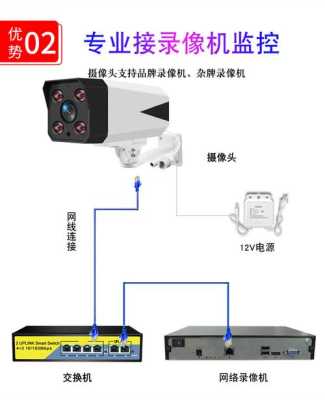 怎么控制监控摄像头（怎么控制监控摄像头暂停录像）-第3张图片-安保之家