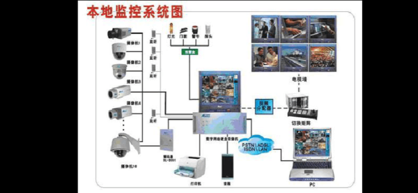 监控怎么联网公安局（监控怎么联网公安局查询）-第3张图片-安保之家