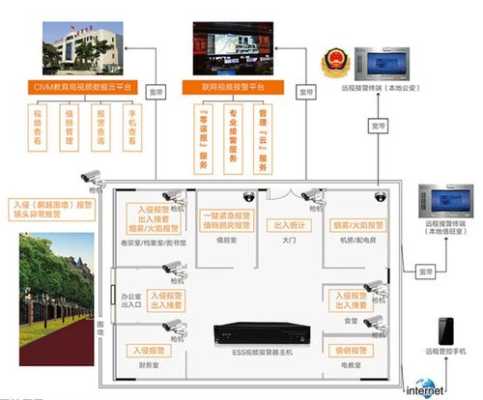 监控怎么联网公安局（监控怎么联网公安局查询）-第2张图片-安保之家