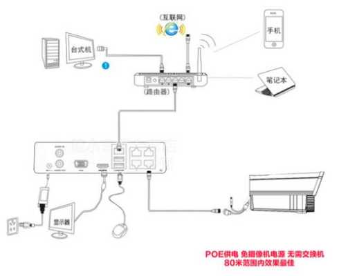 摄像头装好网线了不知道怎么连接，自己买摄像头怎么连接网线-第3张图片-安保之家