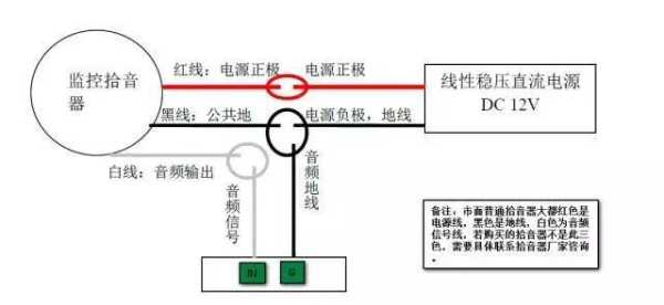 家政拾音器怎么安装，监控适音器怎么安装视频-第2张图片-安保之家