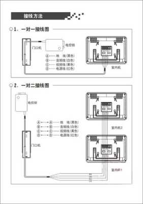 可视门铃的线路怎么连接，门铃对讲怎么安装-第3张图片-安保之家