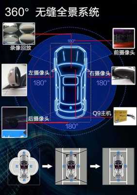 监控摄像机怎么选（行车记录仪的摄像头怎么选）-第1张图片-安保之家