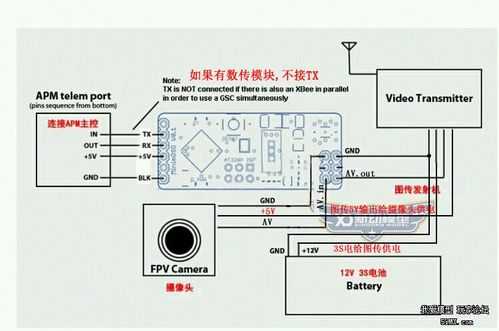 监控视频头怎么接（监控视频头怎么接线）-第2张图片-安保之家