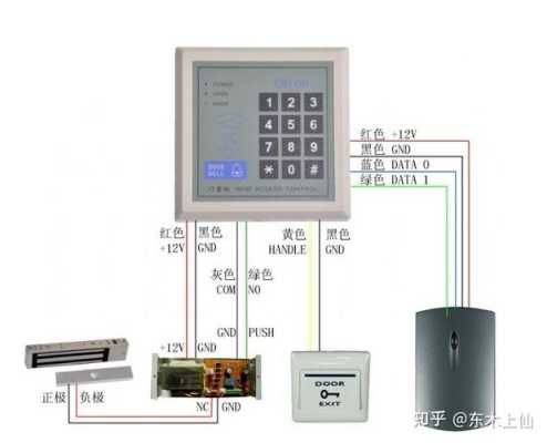 门禁感应器怎么设置（门禁感应器怎么设置密码）-第3张图片-安保之家