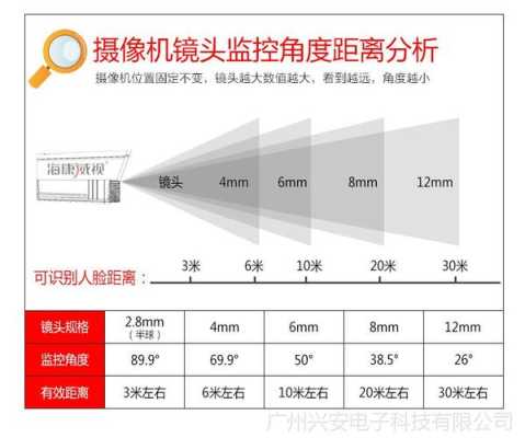 家用室外摄像头用4mm的还是8mm的，家用摄像头监控怎么选-第1张图片-安保之家