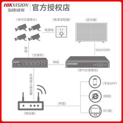 录像机怎么设置网络（海康录像机ds7800怎样设置网络）-第1张图片-安保之家