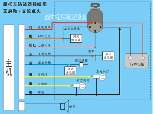 防道报警线路怎么安装（防道报警线路怎么安装的）-第3张图片-安保之家