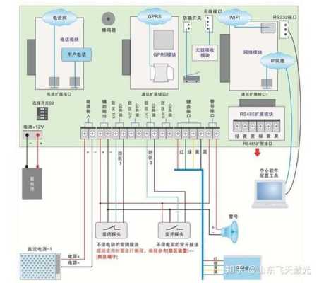 防道报警线路怎么安装（防道报警线路怎么安装的）-第1张图片-安保之家