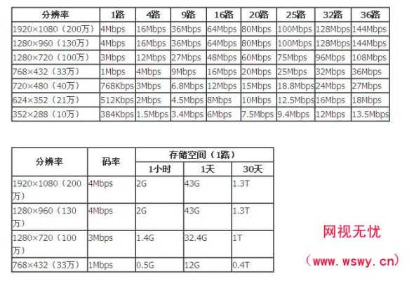 摄像机储存容量怎么算，监控存储容量怎么计算的-第2张图片-安保之家