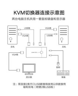 视频切换器怎么安装（视频切换器怎么安装）-第1张图片-安保之家