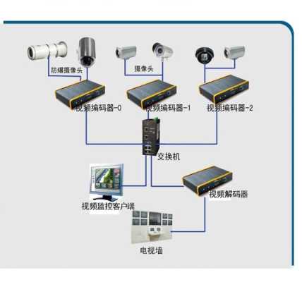 摄像头监控怎么重启（监控摄像头如何重新启动或者初始化）-第3张图片-安保之家